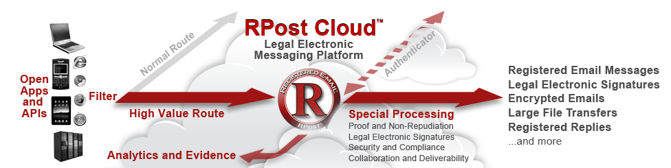 RPost Cloud