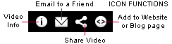 video-icons